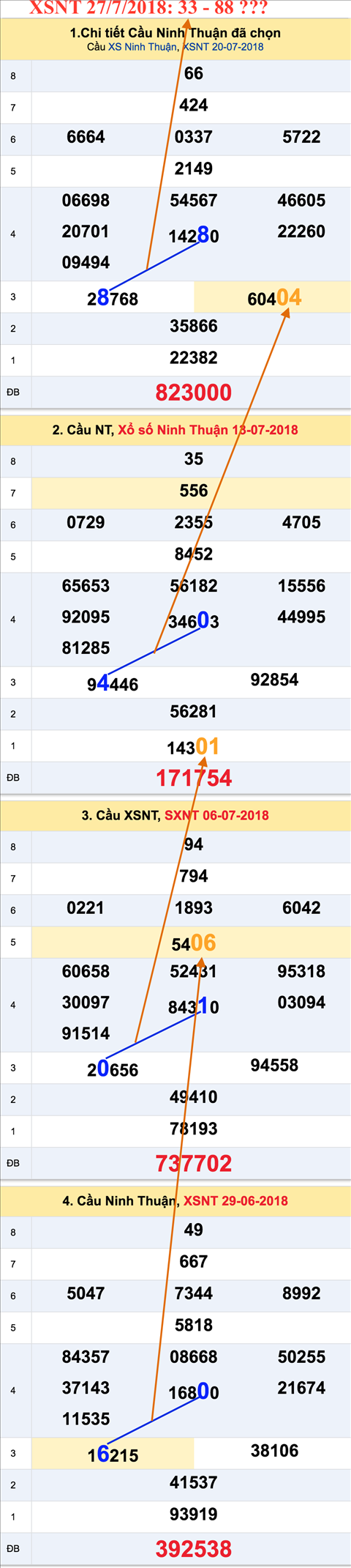 Tham khao an so XSNT 27-7-2018 Tham khao an so XSNT 27-7-2018